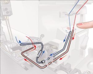 Juki MO-3500 Inrijgschema